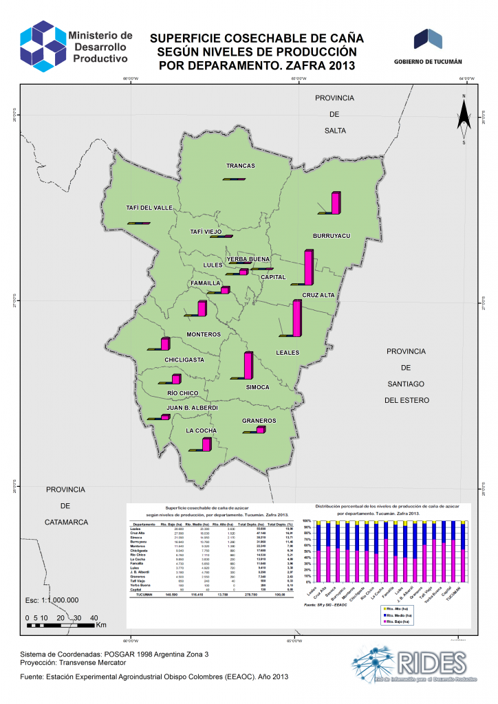 Imagen del Mapa de Niveles de producción – Zafra 2013 – Prov. de Tucumán