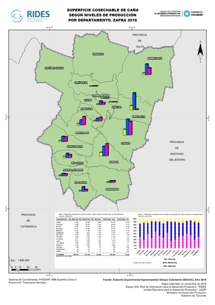 Imagen del Mapa de Niveles de producción – Zafra 2016 – Prov. de Tucumán